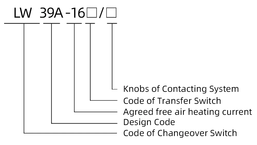LW39A-16A Transfer Cam Rotary Switch